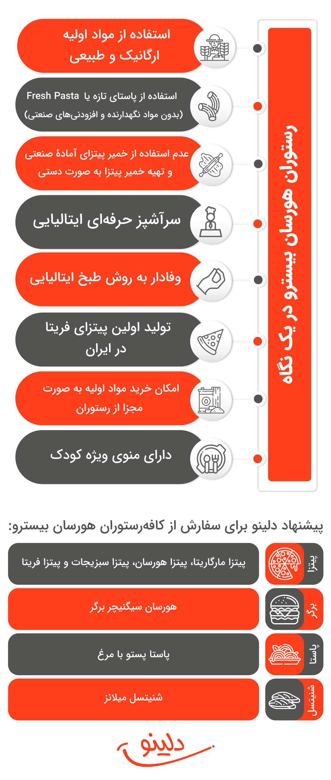 رستوران هورسان بیسترو در یک نگاه