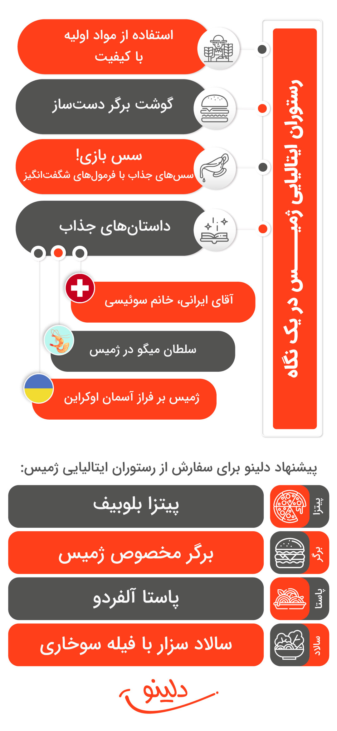 رستورام ایتالیایی ژمیس در یک نگاه